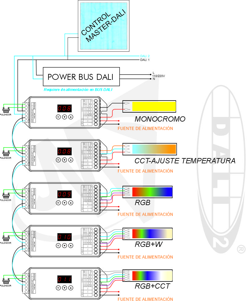 Diferentes opciones de conexionado de tiras led. Todos los perfiles en un mimo dispositivo.